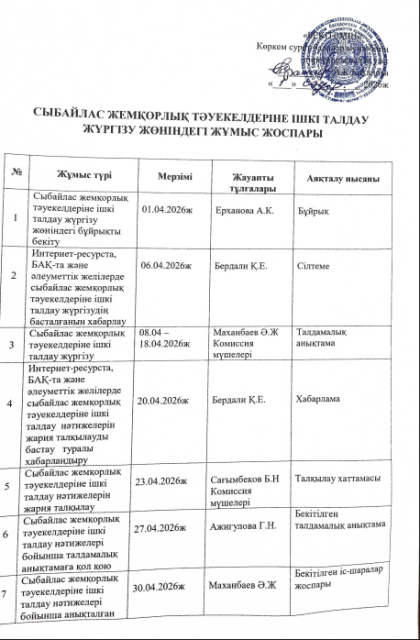 Сыбайлас жемқорлық тәукелдеріне ішкі талдау жүргізу жөніндегі жұмыс жоспары